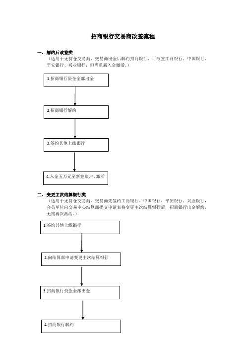 招商银行交易商改签流程