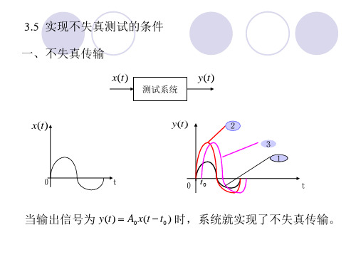 实现不失真测试的条件