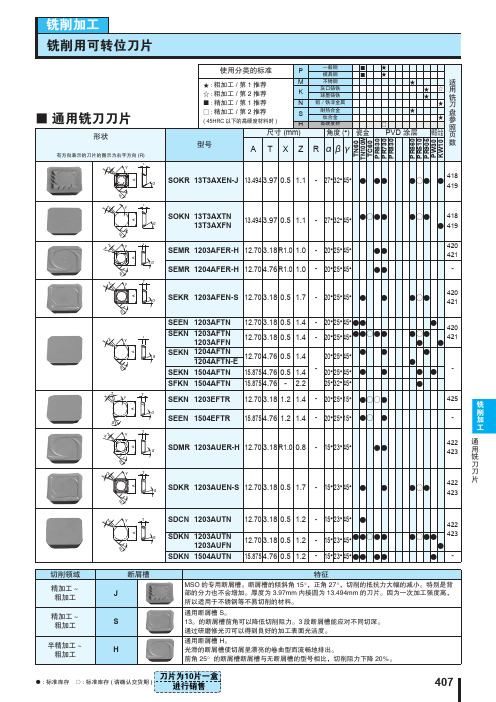 京瓷—铣削用可转位刀片