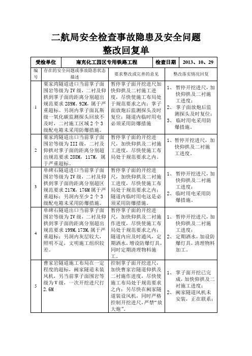 安全检查事故隐患及安全问题整改回复单