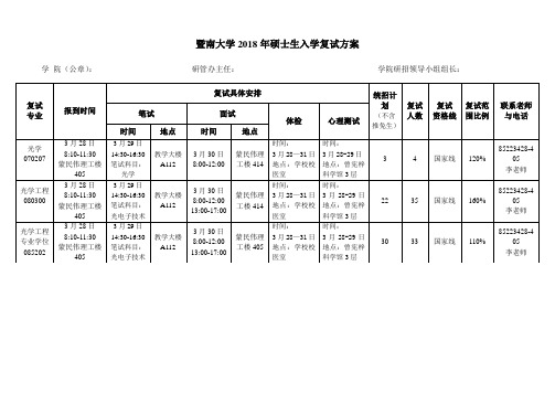 暨南大学2018年硕士生入学复试方案