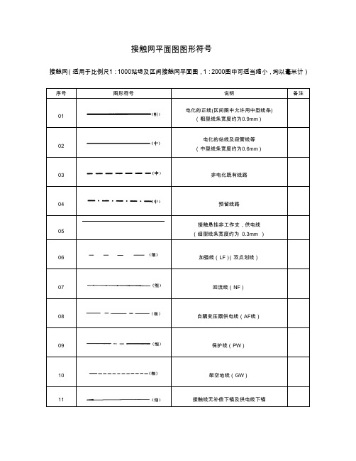 电气化铁路图形符含义