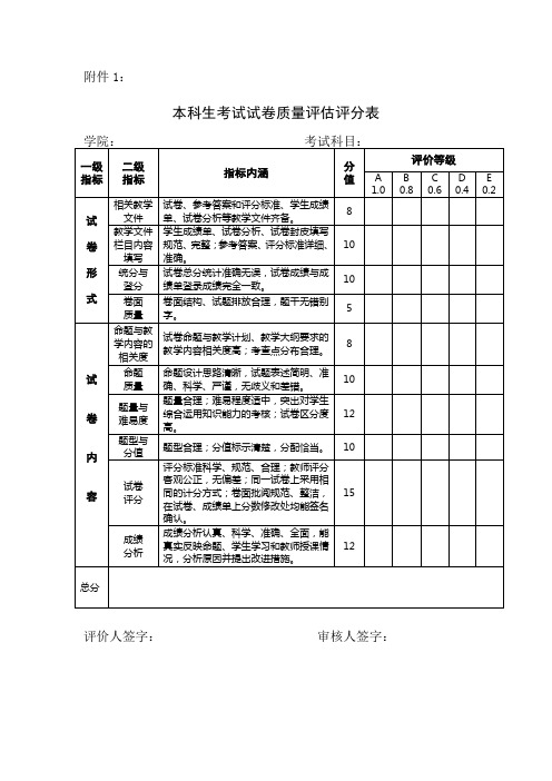 本科生考试试卷质量评估评分表