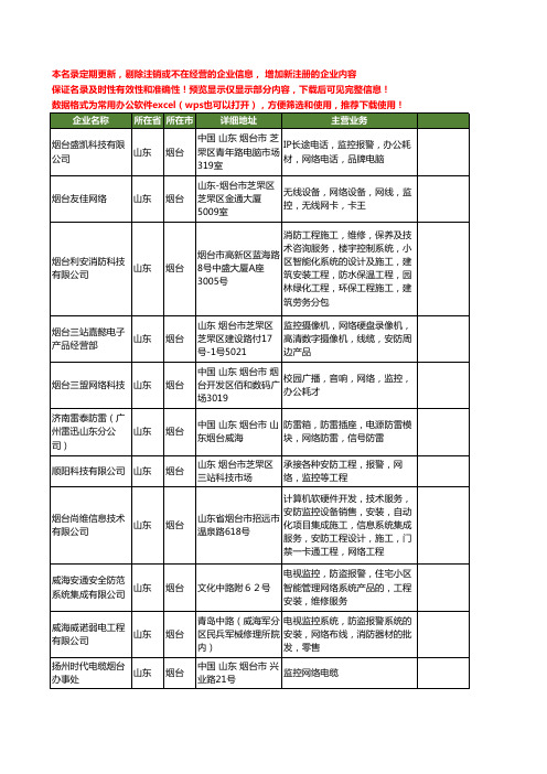 新版山东省烟台网络监控工商企业公司商家名录名单联系方式大全120家