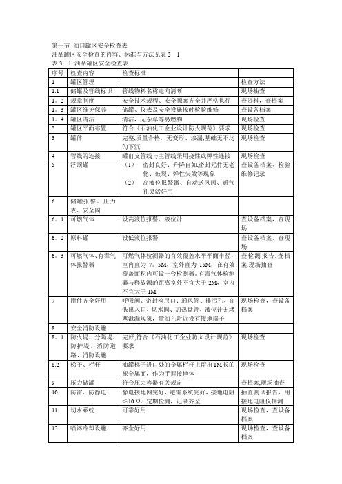 罐区安全检查表