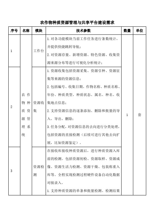 农作物种质资源管理与共享平台建设需求