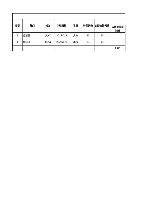 10 薪资表计算模板