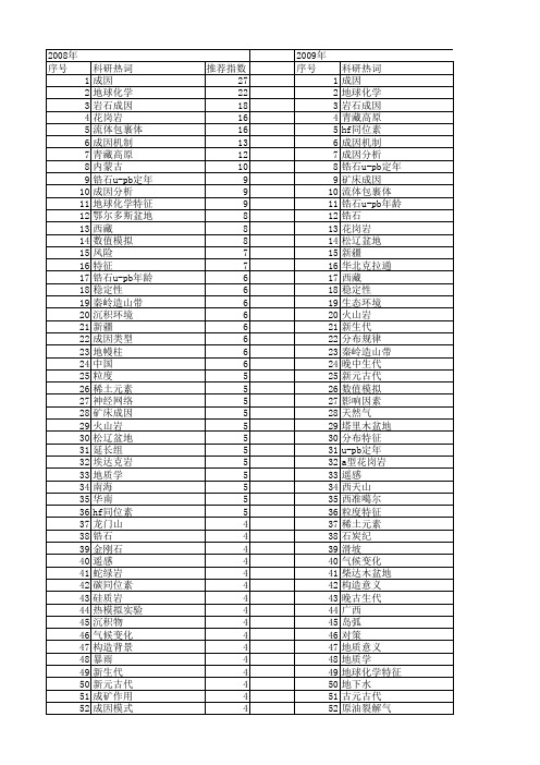 【国家自然科学基金】_成因_基金支持热词逐年推荐_【万方软件创新助手】_20140730