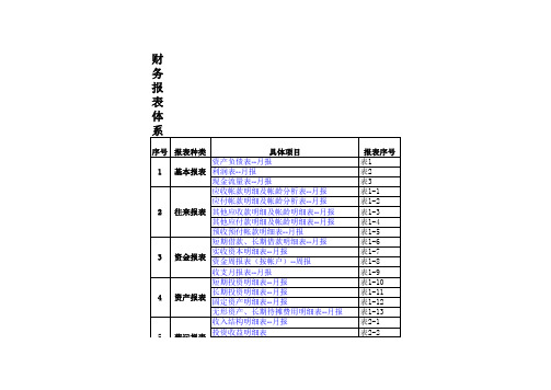 财务报表模板全套(excel)