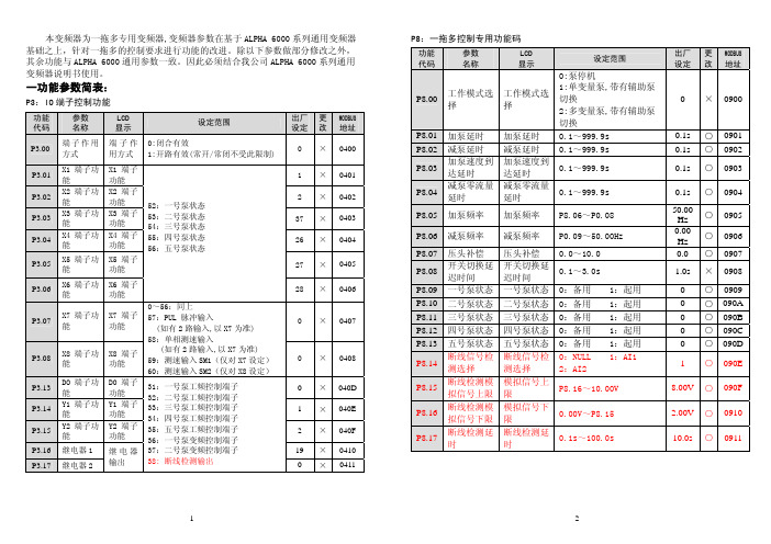 ALPHA6600一拖多专用变频器说明书