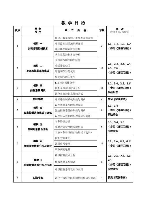 《过程控制与自动化仪表》教学日历