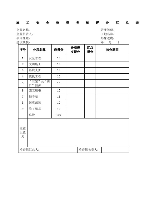 规章制度会签表