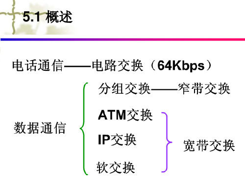 分组交换技术