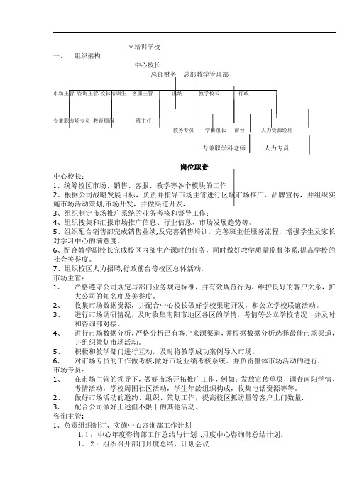 学校组织架构及岗位职责