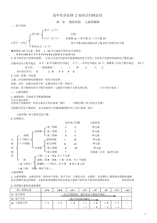 高中化学必修二知识点大全