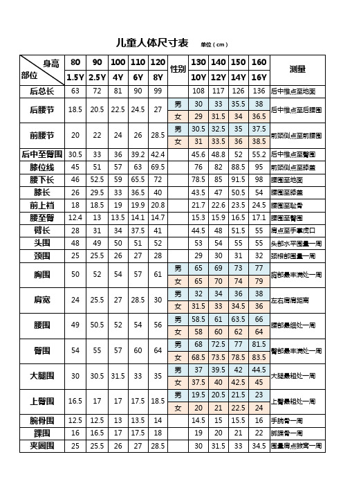 儿童人体尺寸表