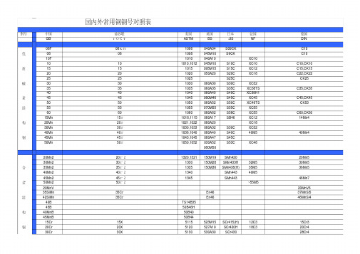 国内外常用钢钢号对照表