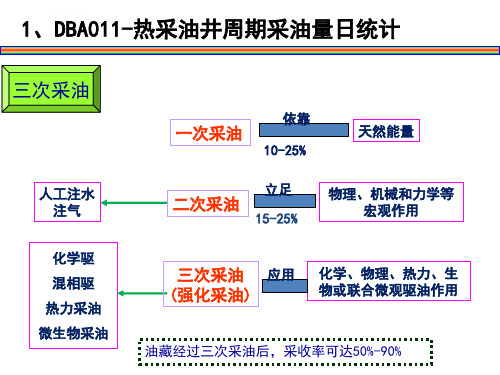 油田开发知识培训ppt课件