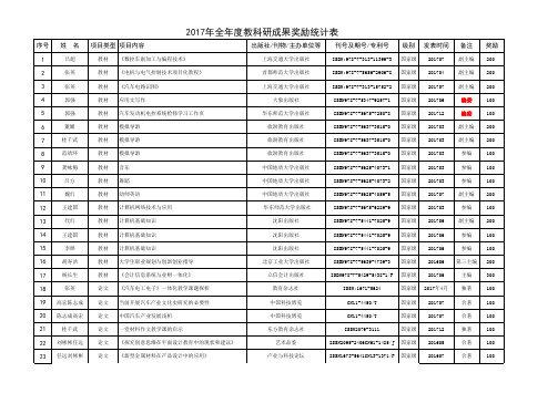 2017年全教科研成果奖励统计表