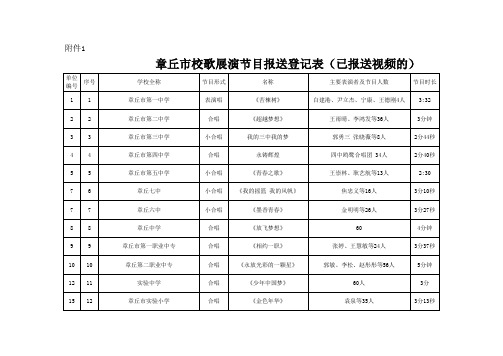 章丘市校歌展演节目报送登记表