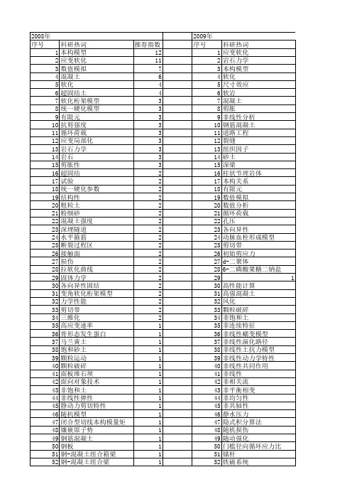 【国家自然科学基金】_软化模型_基金支持热词逐年推荐_【万方软件创新助手】_20140803