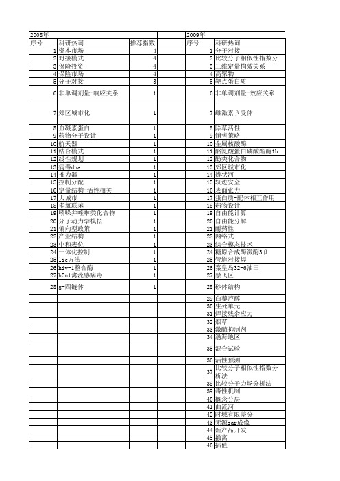 【国家自然科学基金】_对接模式_基金支持热词逐年推荐_【万方软件创新助手】_20140802