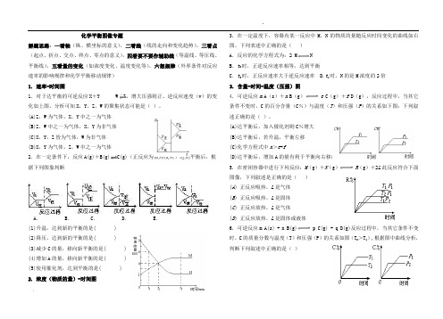 化学平衡图像专题完整各类型图像