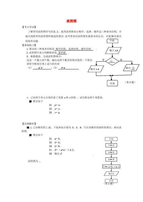 2013高考数学三轮押题冲刺_基础知识最后一轮拿分测验_流程图