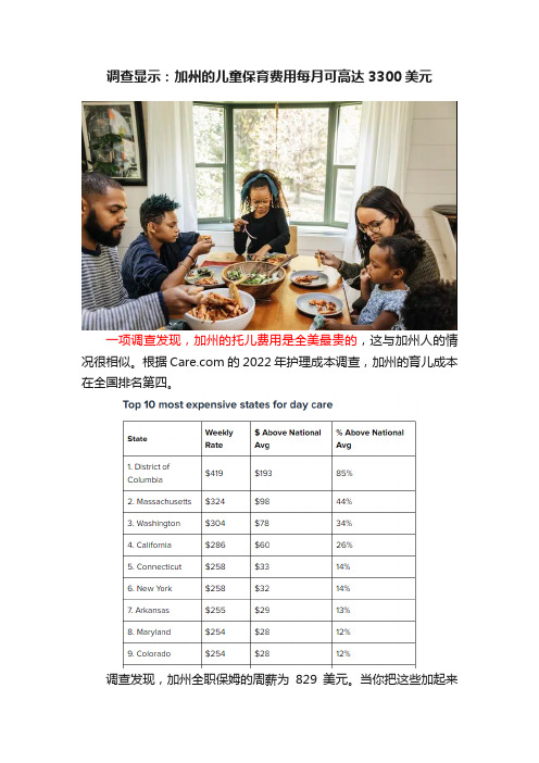 调查显示：加州的儿童保育费用每月可高达3300美元