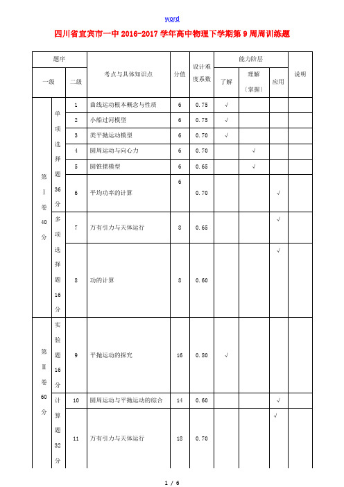 高中物理下学期第9周周训练题-人教版高中全册物理试题