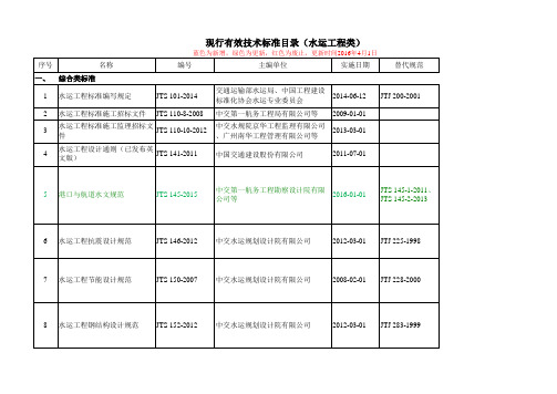 水运工程现行有效标准目录(2016.4)