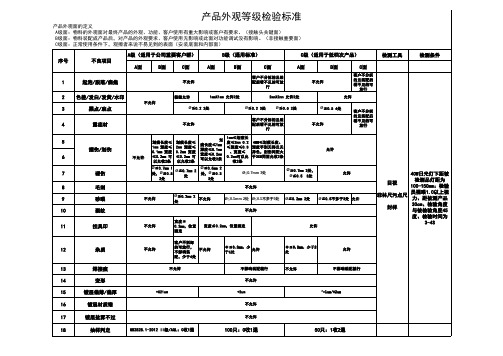 产品等级外观检验标准