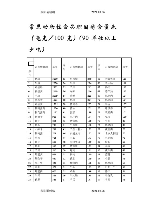 食品胆固醇含量表之欧阳道创编