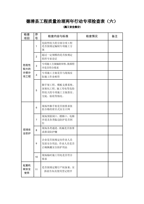 德清县工程质量治理两年行动检查表(施工安全部分)
