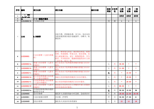 苏州市公立医院医疗服务价格手册(2021年版)(2021年12月30日更新)