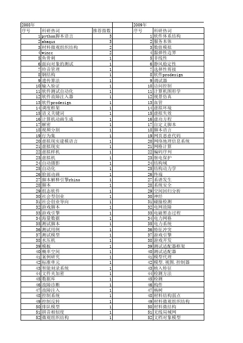 【国家自然科学基金】_脚本_基金支持热词逐年推荐_【万方软件创新助手】_20140730