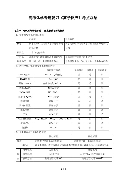 高考化学专题复习《离子反应》考点总结