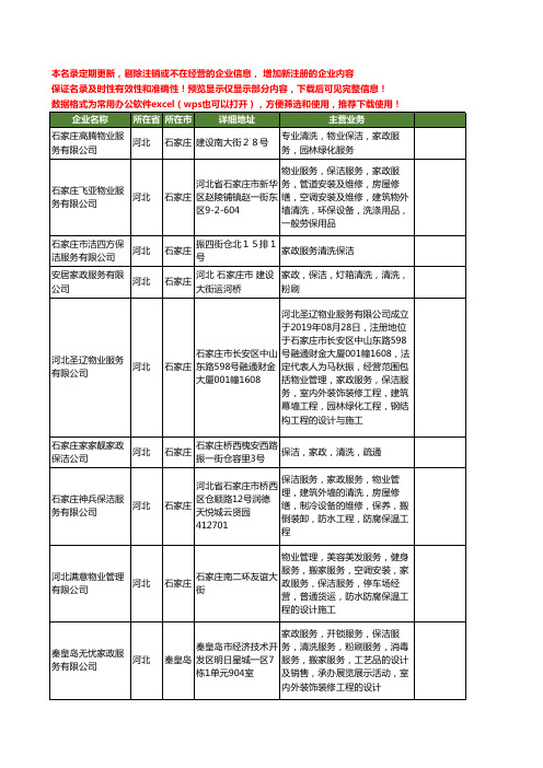 新版河北省家政清洗保洁工商企业公司商家名录名单联系方式大全57家