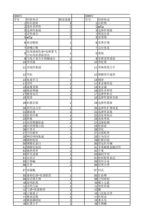 【国家自然科学基金】_选择性提取_基金支持热词逐年推荐_【万方软件创新助手】_20140803