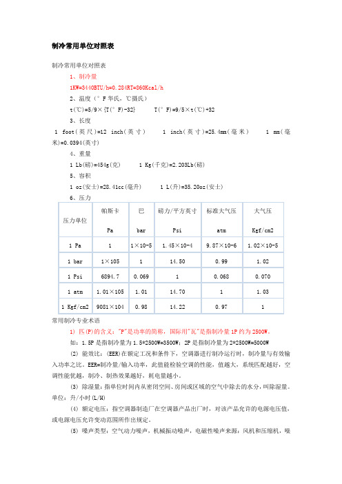 制冷常用单位对照表