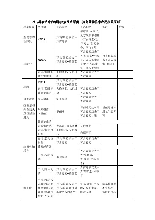 万古霉素治疗的感染疾病及病原菌(抗菌药物临床应用指导原则)