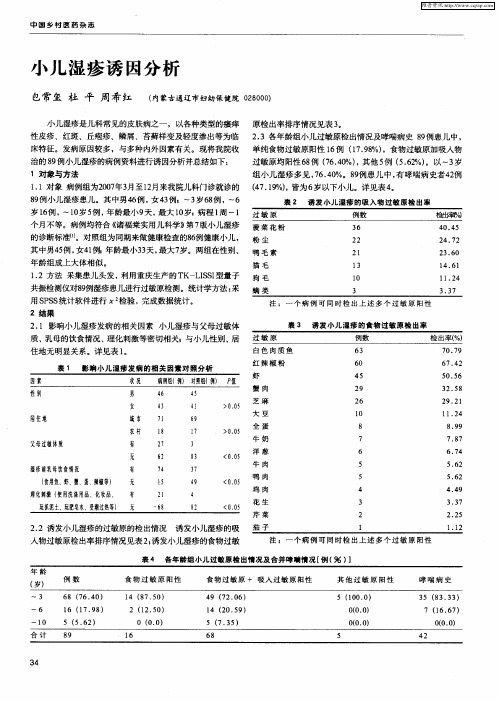 小儿湿疹诱因分析