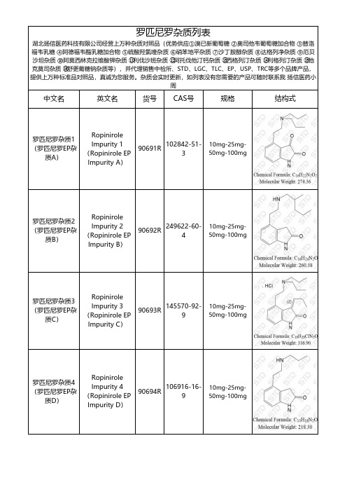 罗匹尼罗杂质整理总结文档