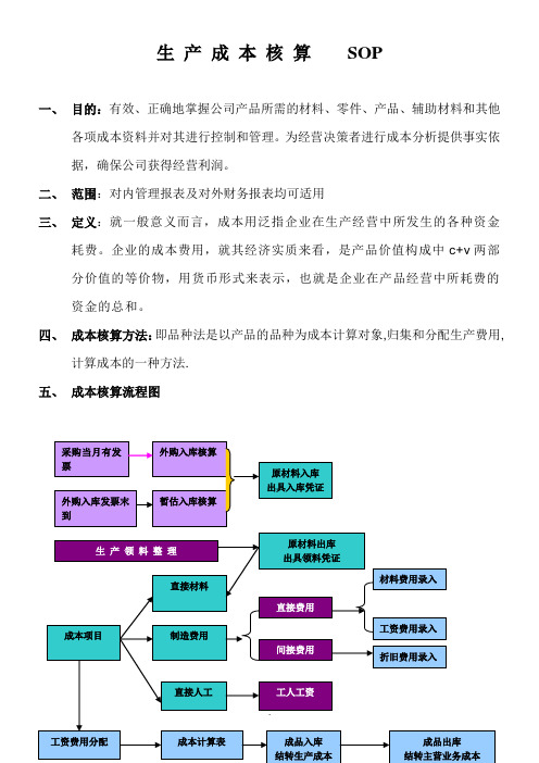 生产成本核算SOP