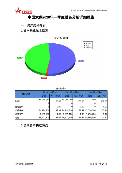 中国太保2020年一季度财务分析详细报告