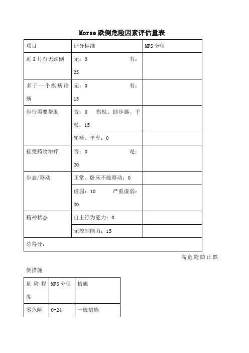 morse跌倒危险因素评估量表