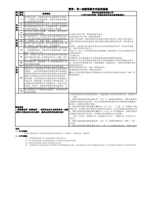 单一来源采购方式适用场景