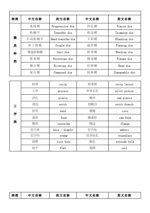 模具常用语中英文对照