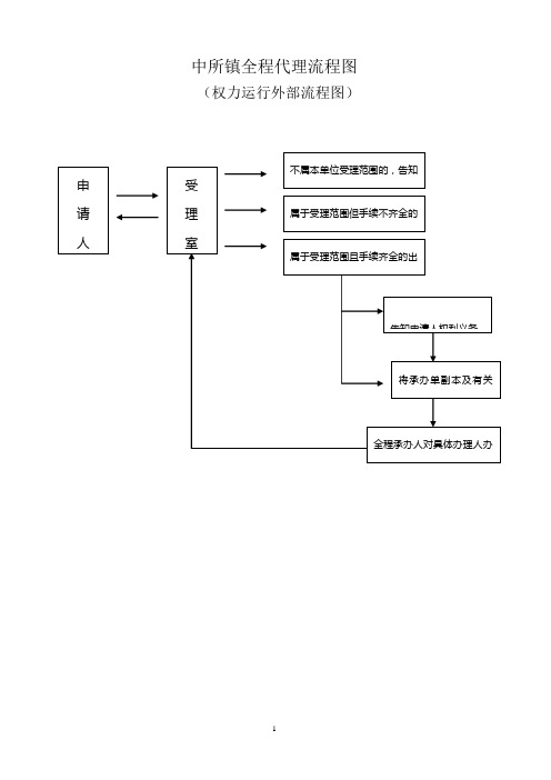 铁冲乡行政权力外部运行流程图