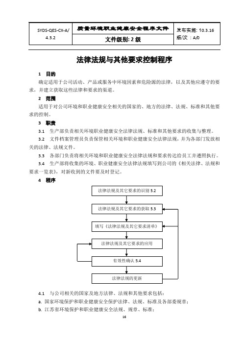 4.3.2法律法规与其他要求控制程序(SYDS)